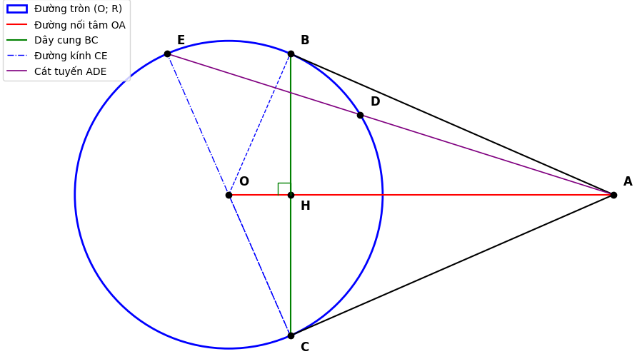 Hỏi đáp VietJack