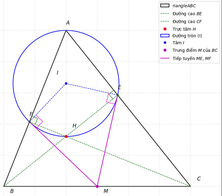 Hỏi đáp VietJack