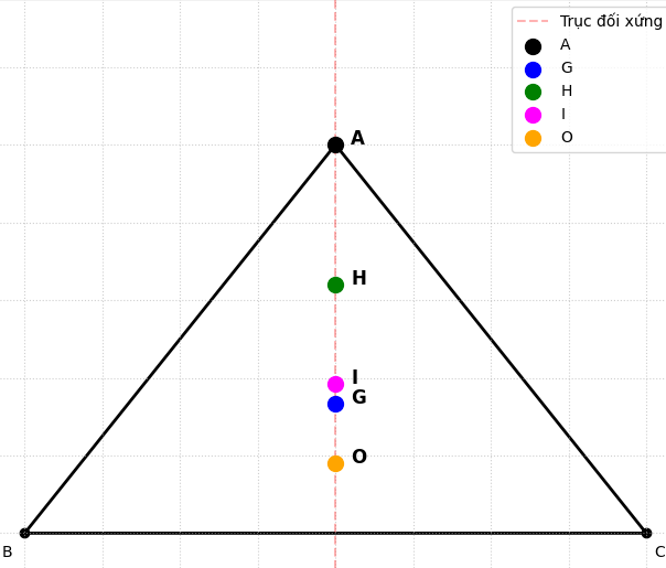 Hỏi đáp VietJack