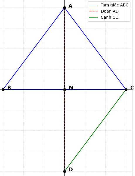 Hỏi đáp VietJack