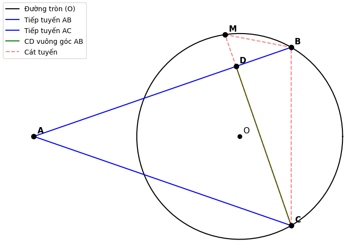Hỏi đáp VietJack
