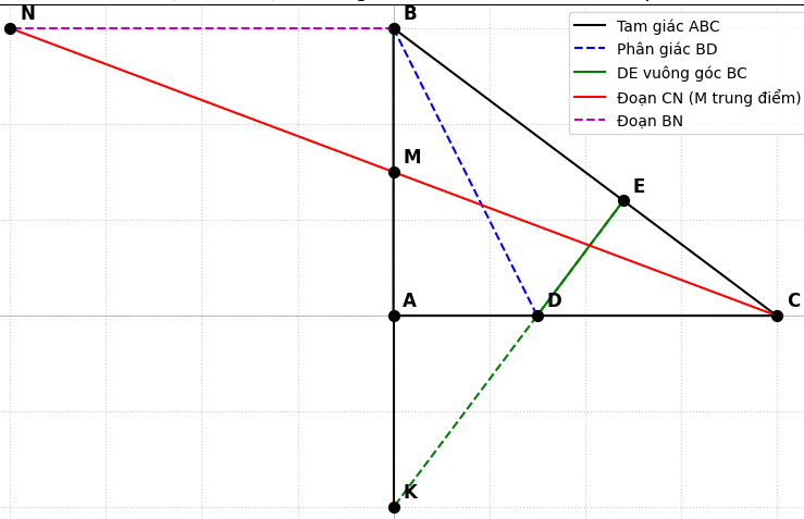 Hỏi đáp VietJack