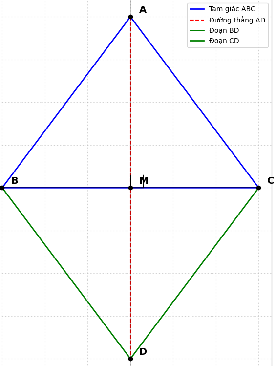 Hỏi đáp VietJack