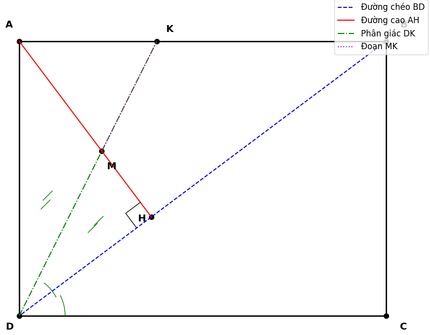 Hỏi đáp VietJack