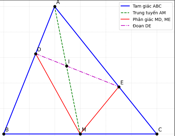 Hỏi đáp VietJack