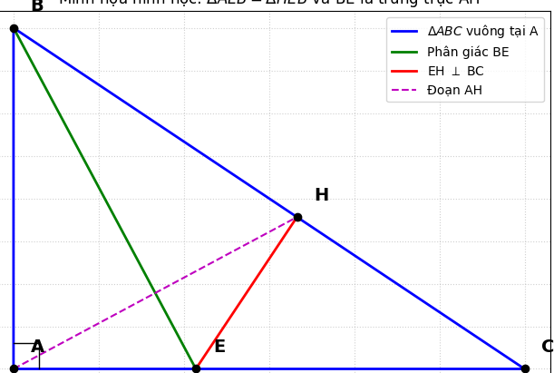 Hỏi đáp VietJack