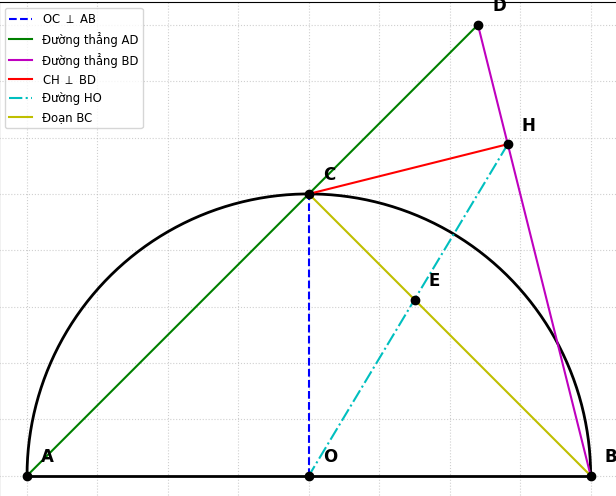 Hỏi đáp VietJack