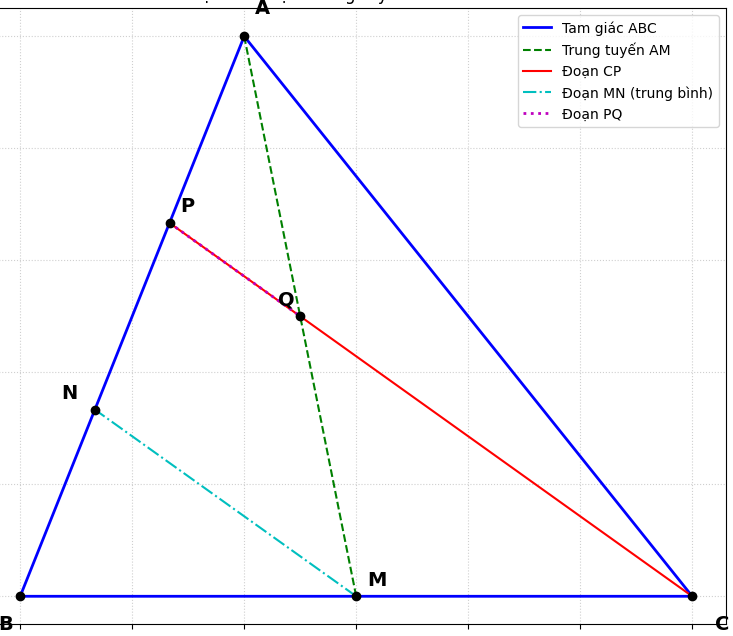 Hỏi đáp VietJack