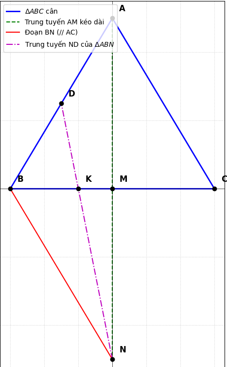 Hỏi đáp VietJack