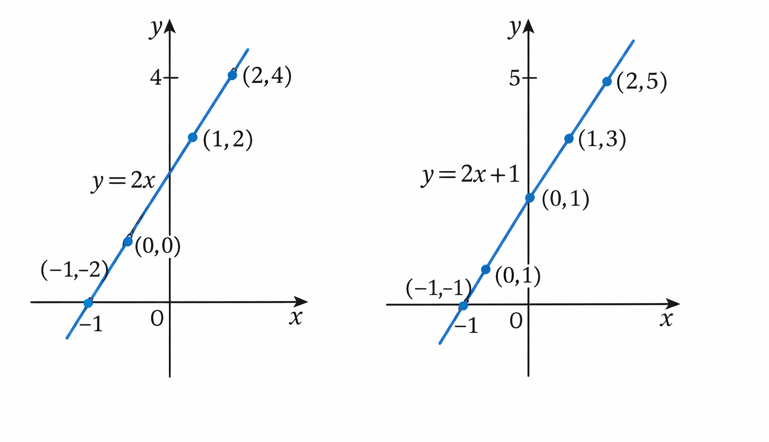 Hỏi đáp VietJack