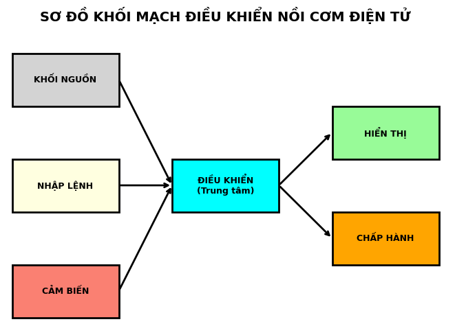 Hỏi đáp VietJack