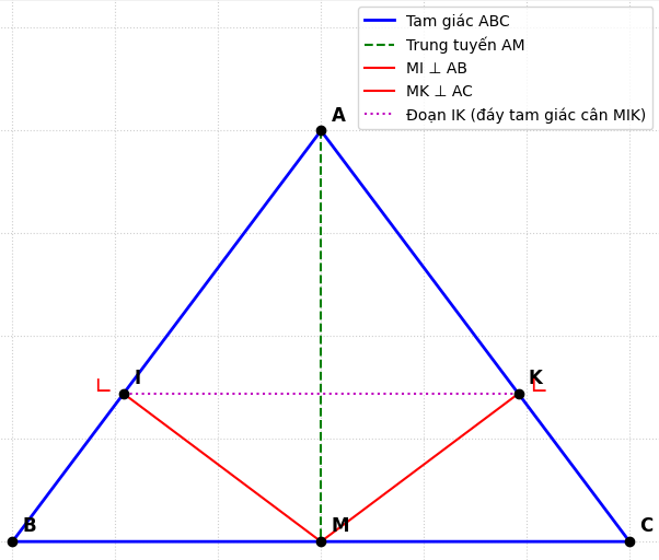 Hỏi đáp VietJack