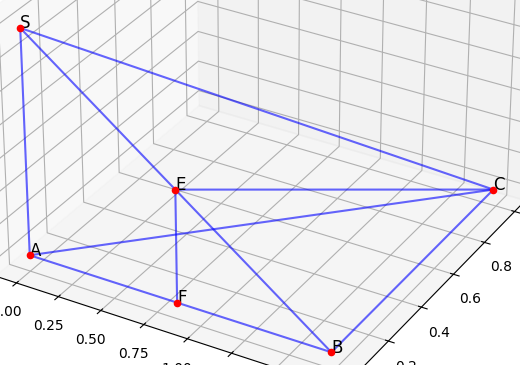 Hỏi đáp VietJack