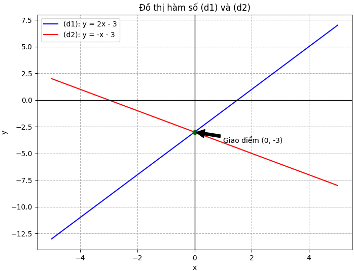 Hỏi đáp VietJack