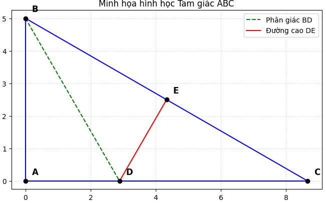 Hỏi đáp VietJack