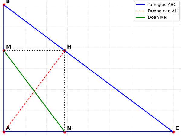 Hỏi đáp VietJack