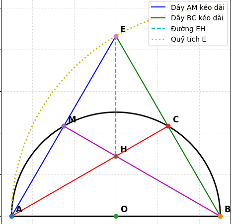 Hỏi đáp VietJack