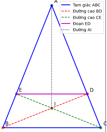 Hỏi đáp VietJack