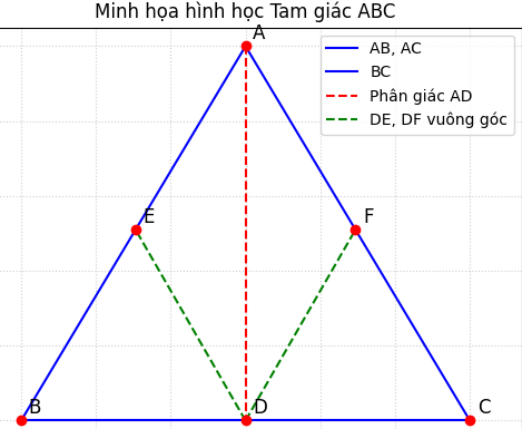 Hỏi đáp VietJack