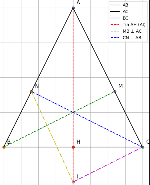 Hỏi đáp VietJack