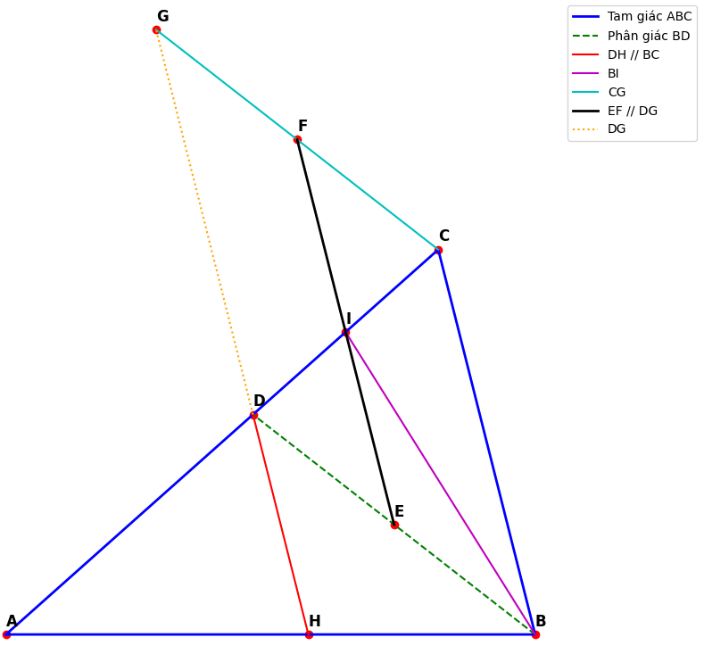 Hỏi đáp VietJack