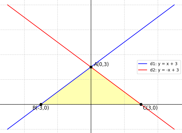 Hỏi đáp VietJack