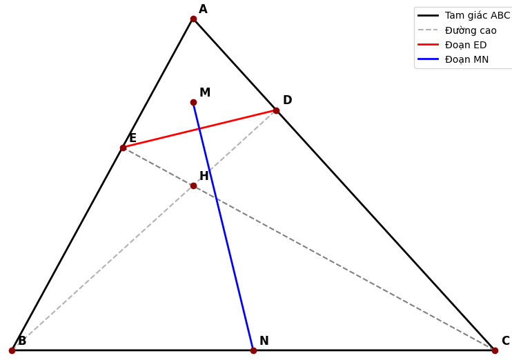 Hỏi đáp VietJack