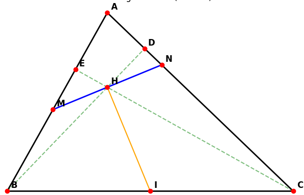 Hỏi đáp VietJack