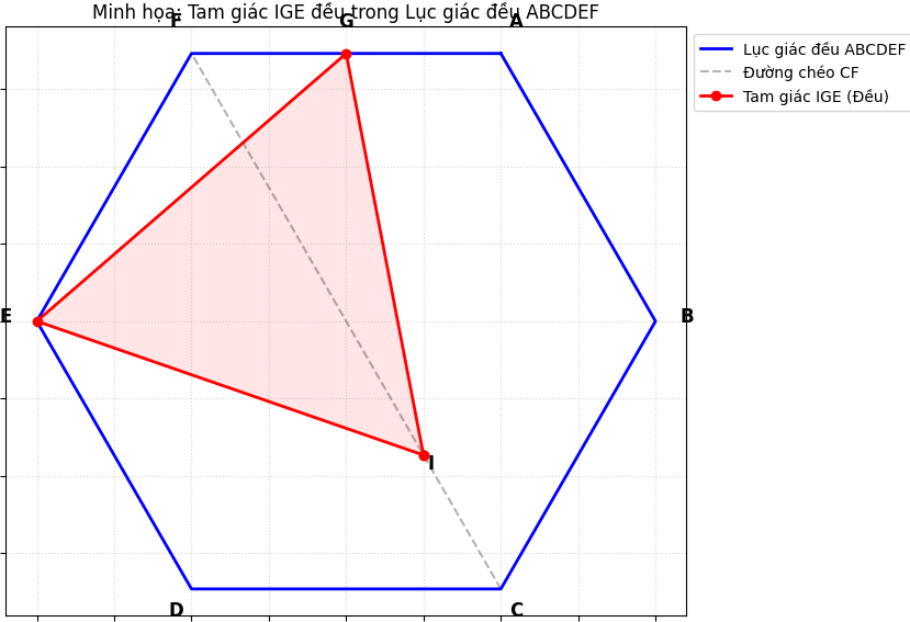 Hỏi đáp VietJack