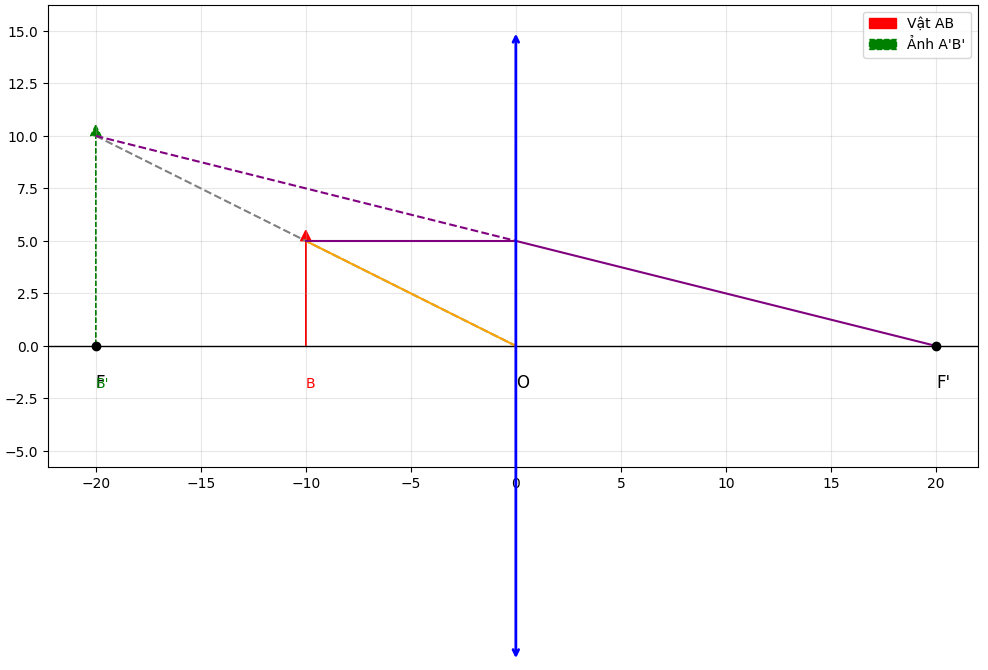 Hỏi đáp VietJack