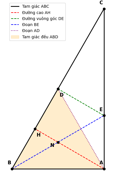 Hỏi đáp VietJack