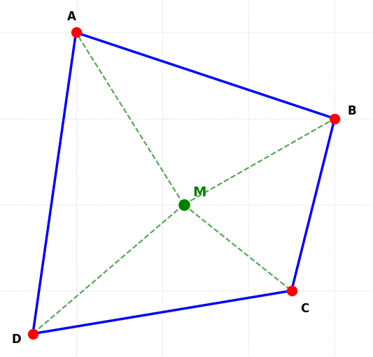 Hỏi đáp VietJack