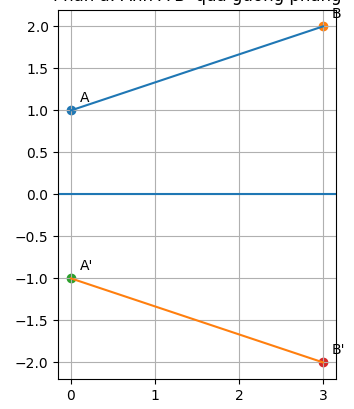 Hỏi đáp VietJack