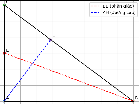 Hỏi đáp VietJack
