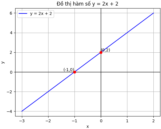 Hỏi đáp VietJack