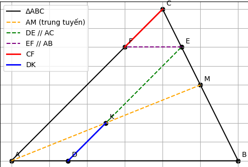 Hỏi đáp VietJack