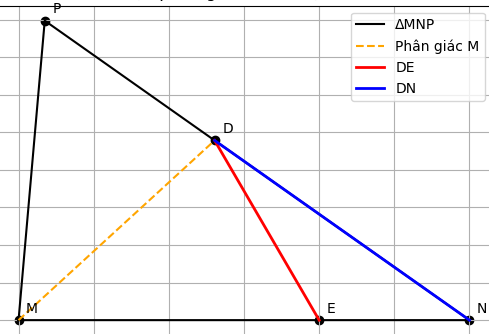 Hỏi đáp VietJack