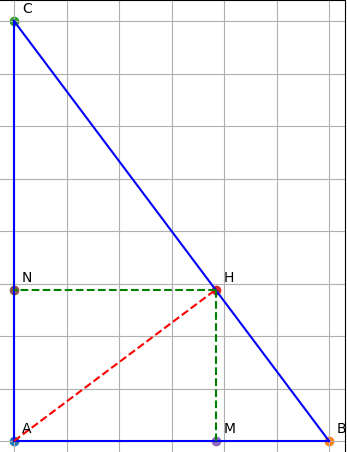 Hỏi đáp VietJack