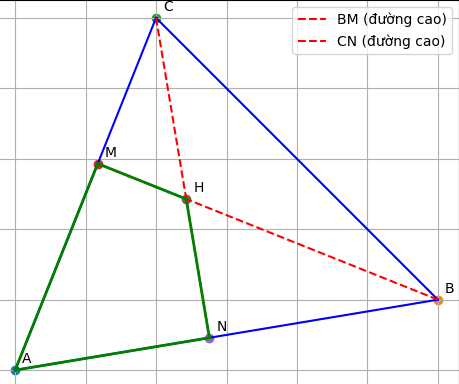 Hỏi đáp VietJack