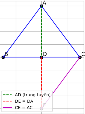Hỏi đáp VietJack