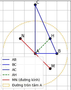 Hỏi đáp VietJack