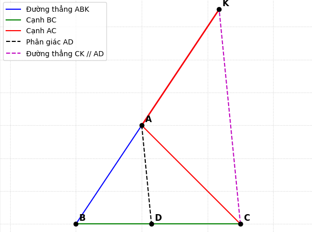 Hỏi đáp VietJack