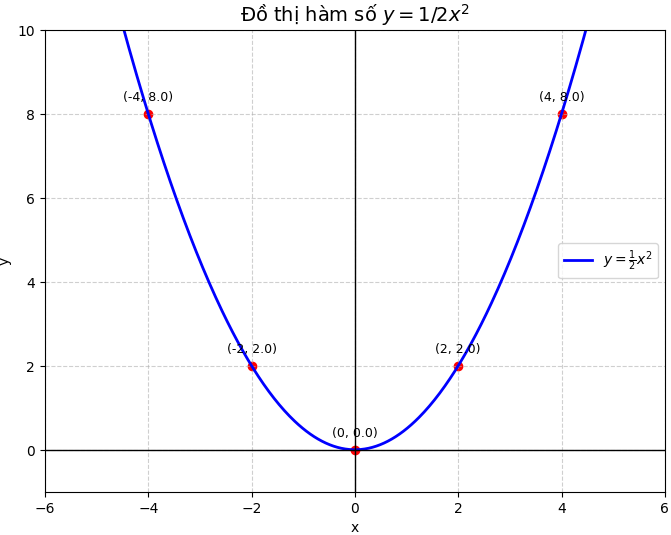 Hỏi đáp VietJack