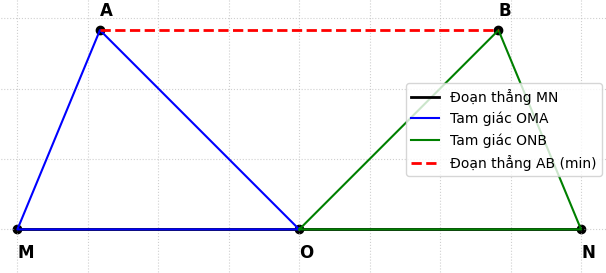 Hỏi đáp VietJack