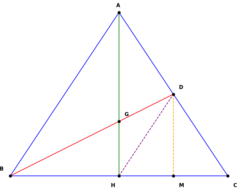 Hỏi đáp VietJack