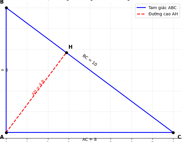 Hỏi đáp VietJack
