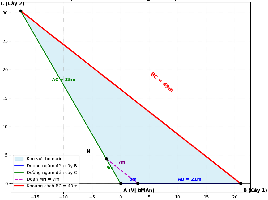 Hỏi đáp VietJack