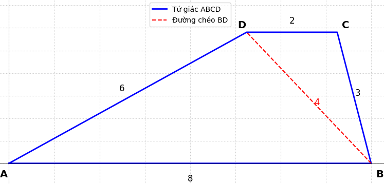 Hỏi đáp VietJack