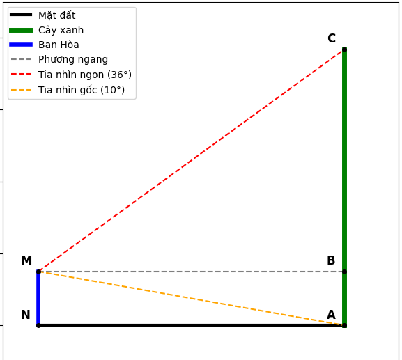 Hỏi đáp VietJack