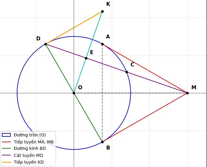 Hỏi đáp VietJack